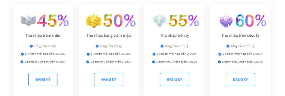 Hoa hồng đại lý 789Bet